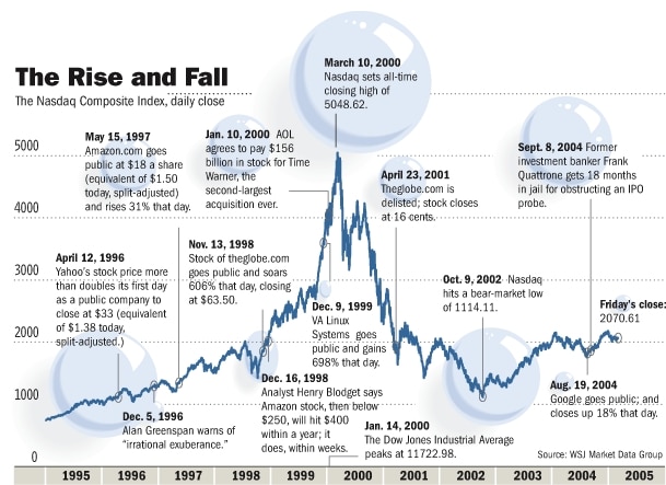 the-rise-and-fall