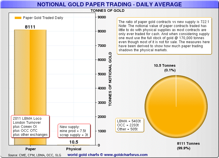 national-gold-paper-trading