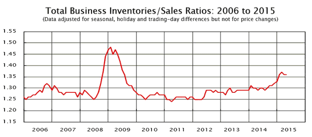 total-business-inventories