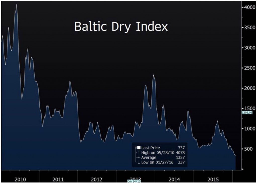 baltic-dry-index