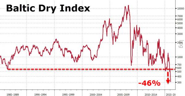 baltic-dry-index