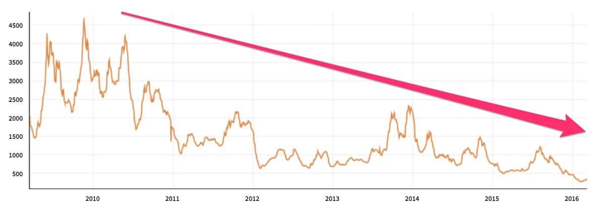dry_bulk_index