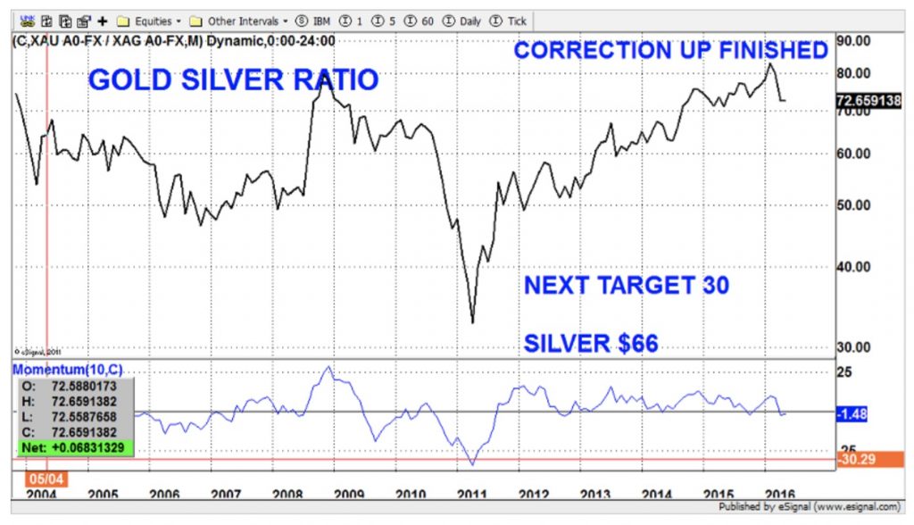 ratio-gold-silver