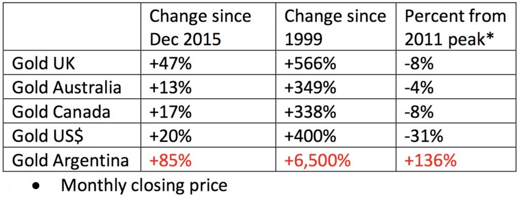 gold-vs-currencies
