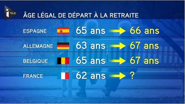 age-legal-depart-a-la-retraite