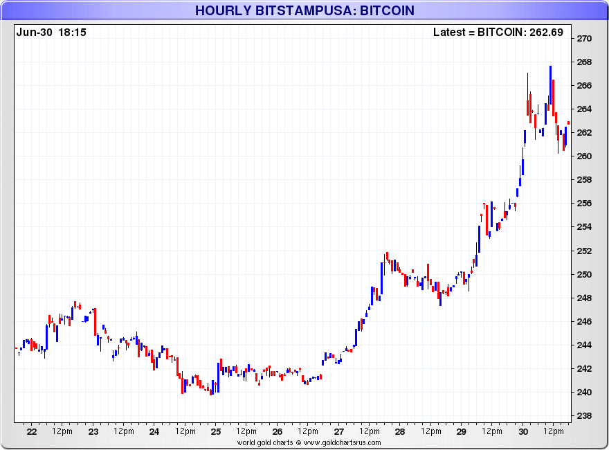 bitcoin-price