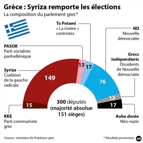 composition-parlement-grec