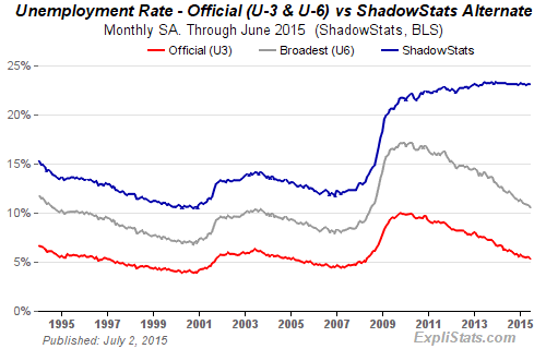 graph-stats-chômage-us