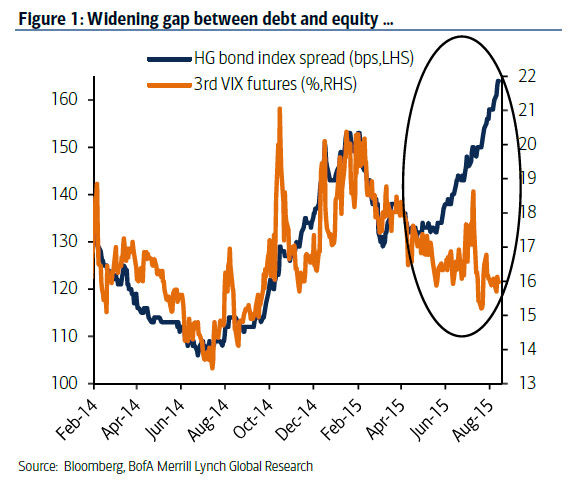 BofA on Bear 1