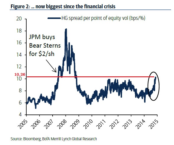 BofA-on-Bear-2bis