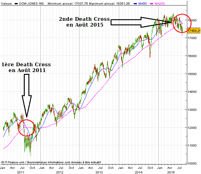 death-cross-2