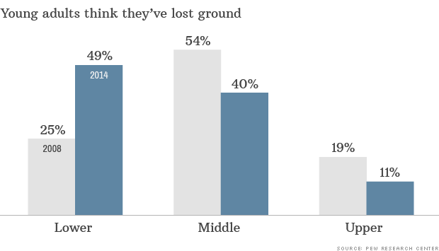 middle-class-young-adult