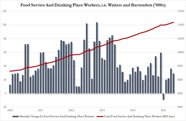 waiters bartendfers