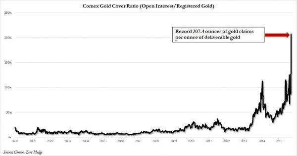 Comex Gold coverage Sept 2015_0