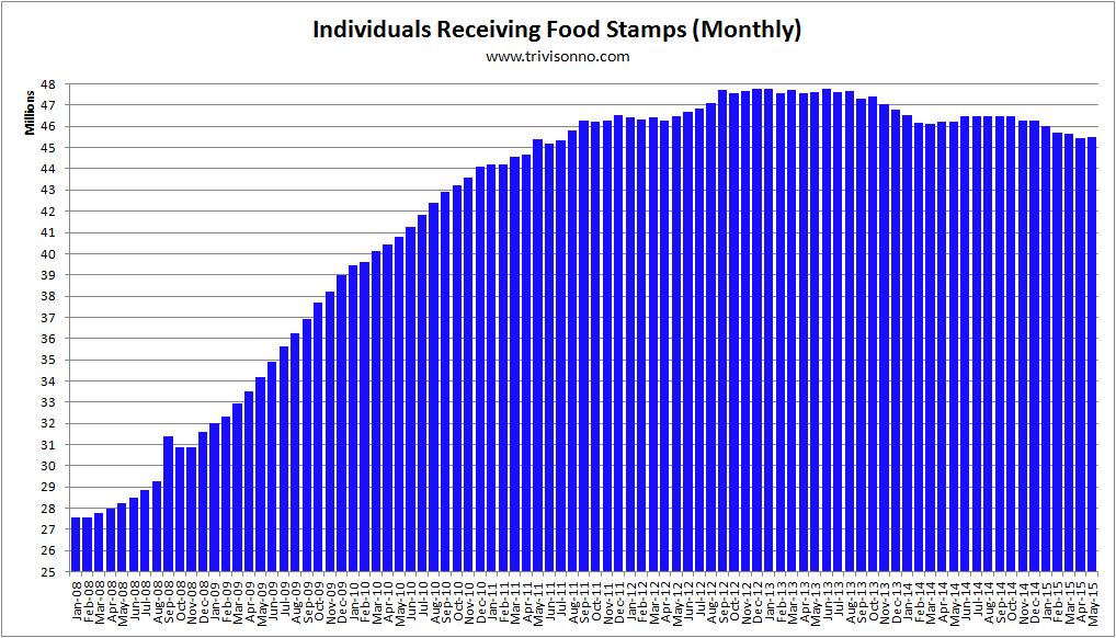 Food-Stamps-Monthly