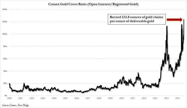 Gold coverage ratio_0