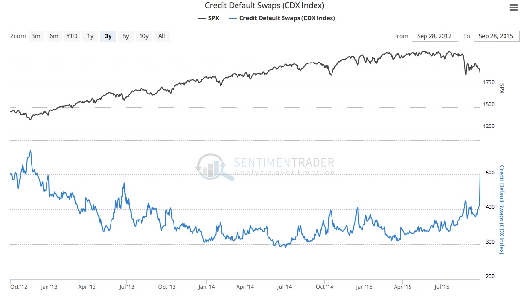 SentimenTrader