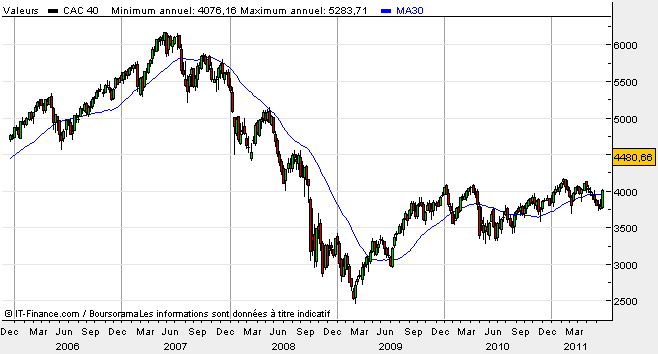 cac-2007-2009