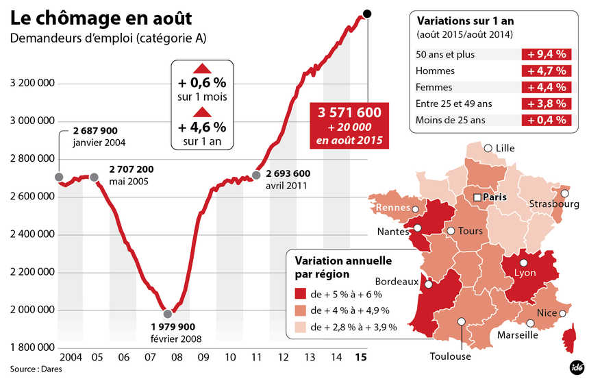 chomage-aout