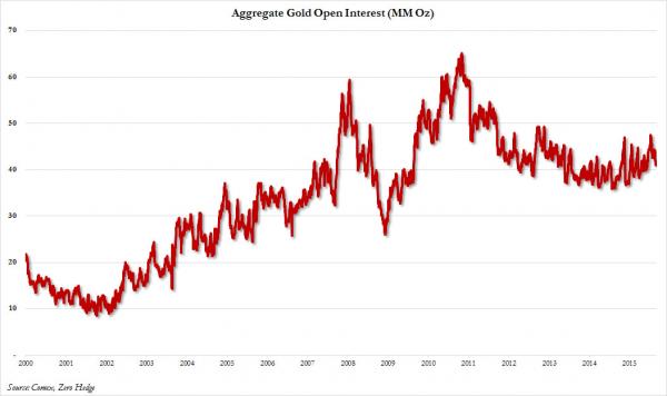 comex open interest_0