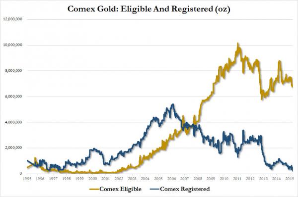 comex total_0