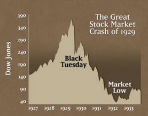 dow-jones-black-thursday