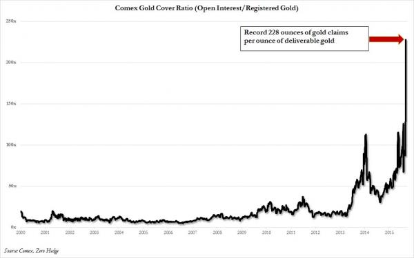 gold dilution total_0