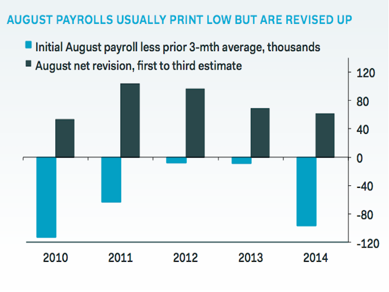 nfp-chart-august