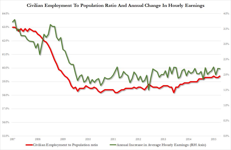 part rate vs wages