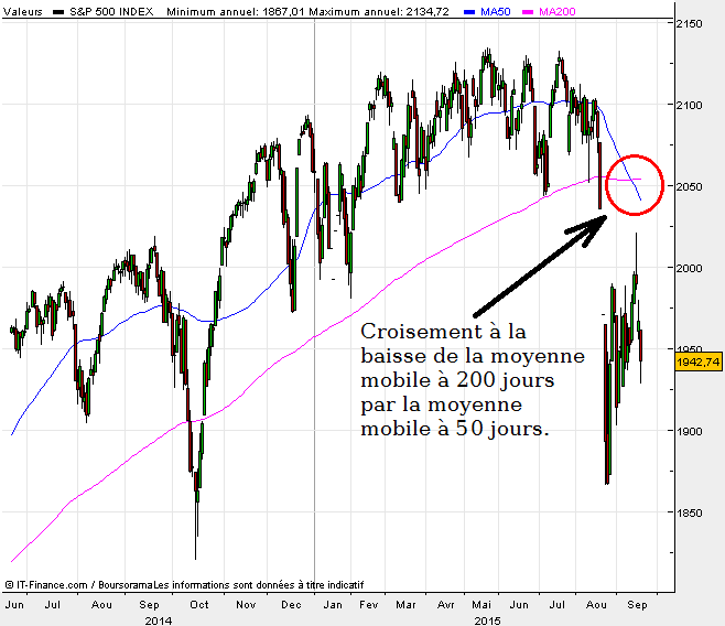 s&p500-1