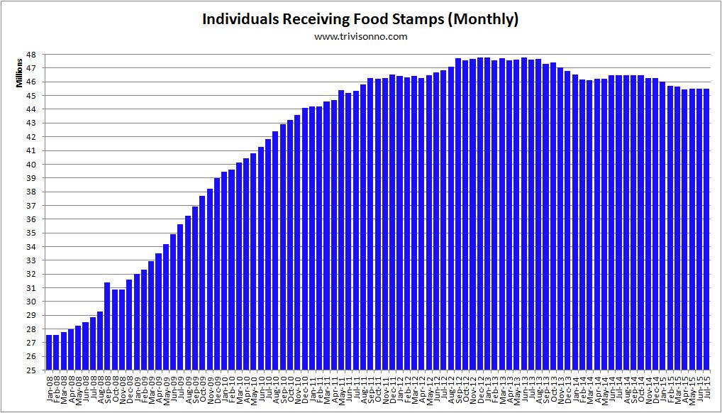 Food-Stamps-Monthly-october