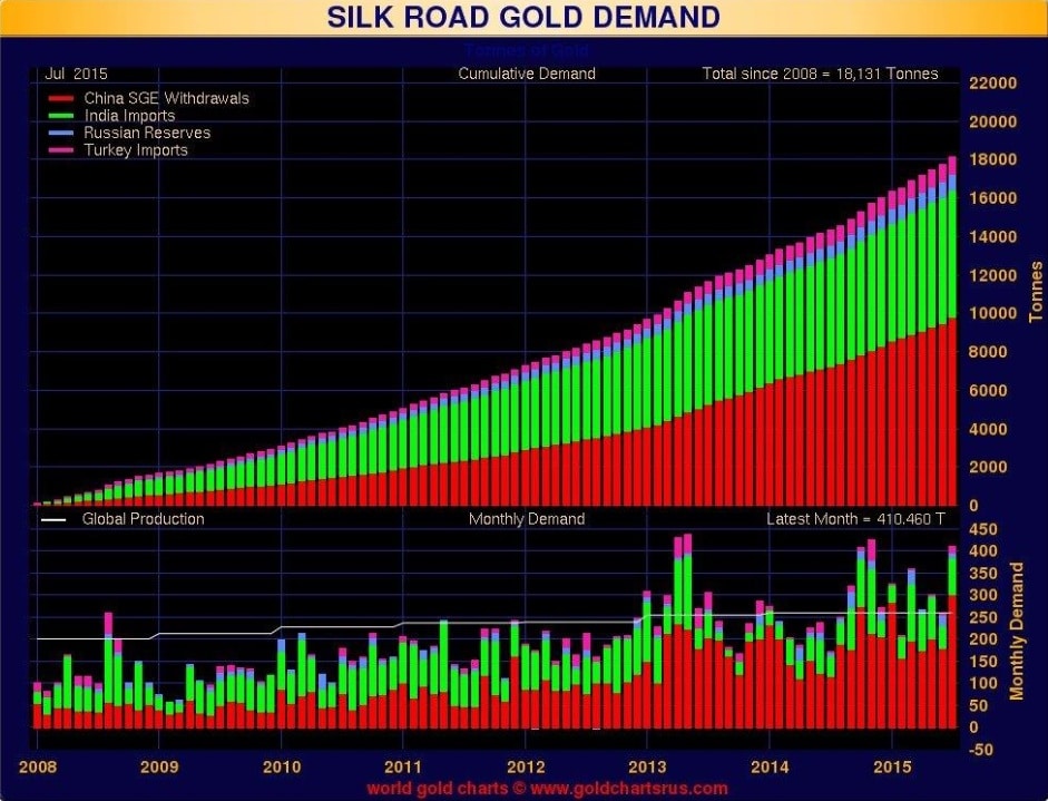 Greyerz-I-gold-demand