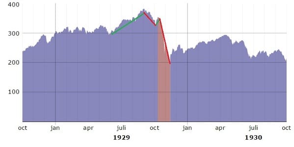 Oct-1929-Crash