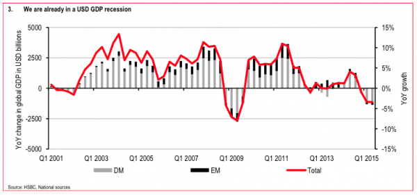 USD-Recession