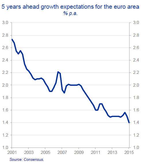 Wolf Richter-ECB Chief Economist OK I Get it the Euro Doesnt Work-2015-10-02-002