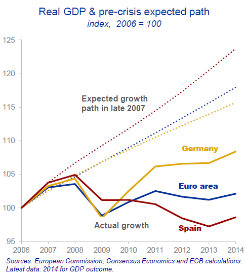 Wolf Richter-ECB Chief Economist OK I Get it the Euro Doesnt Work-2015-10-02-003