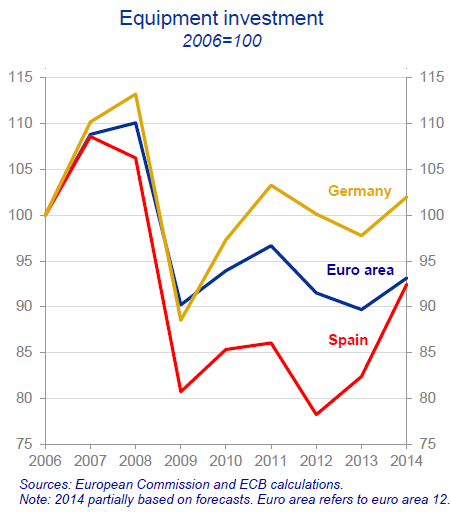 Wolf Richter-ECB Chief Economist OK I Get it the Euro Doesnt Work-2015-10-02-005