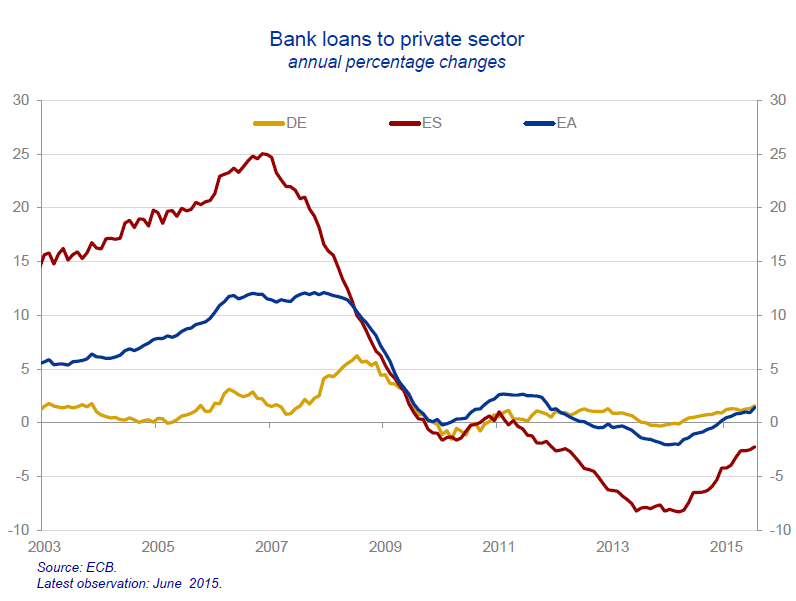 Wolf Richter-ECB Chief Economist OK I Get it the Euro Doesnt Work-2015-10-02-006