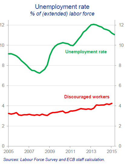 Wolf Richter-ECB Chief Economist OK I Get it the Euro Doesnt Work-2015-10-02-007