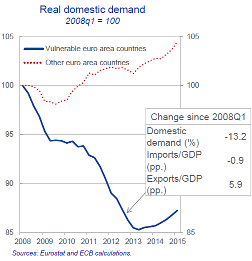 Wolf Richter-ECB Chief Economist OK I Get it the Euro Doesnt Work-2015-10-02-008