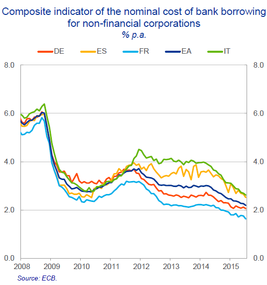 Wolf Richter-ECB Chief Economist OK I Get it the Euro Doesnt Work-2015-10-02-009