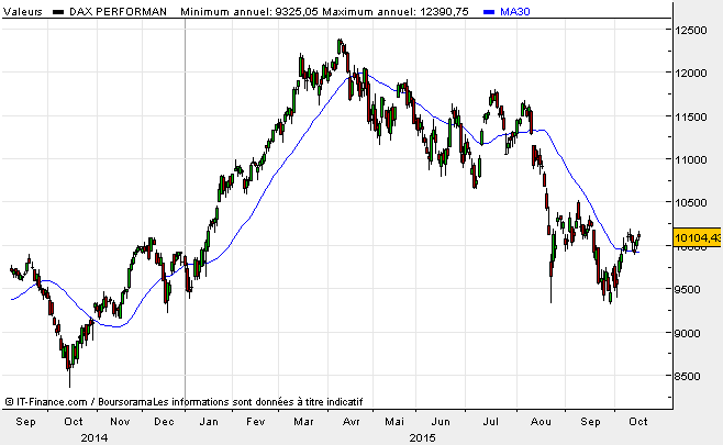 dax