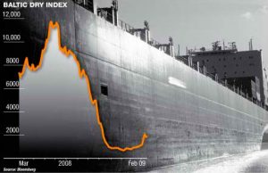 Baltic-dry-index