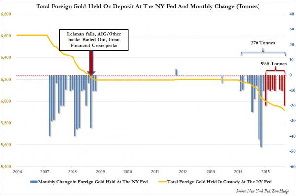 Gold NYFed_0