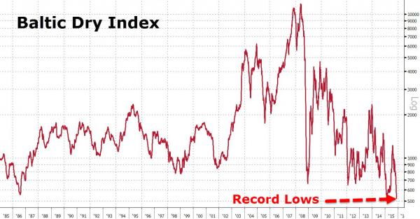 baltic-dry-index