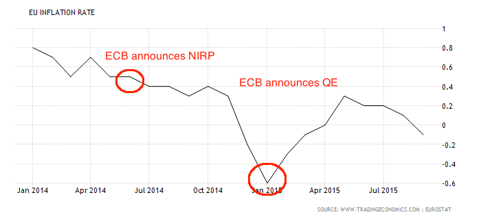 qe