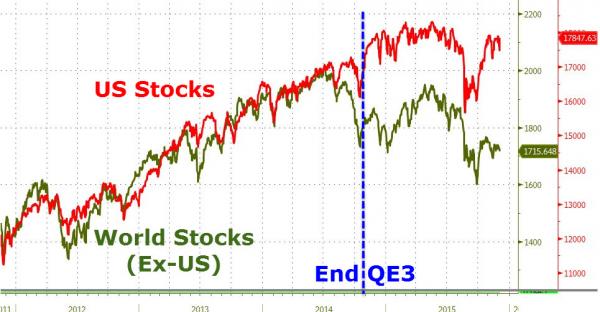 20151205_stocks1_0