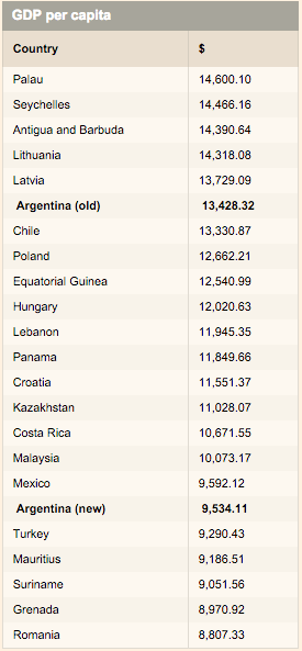 GDP-argentina-before-after