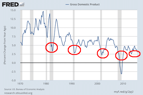 Phoenix Capital-The Coming Economic Collapse Will Crash Stocks-2015-12-10-001