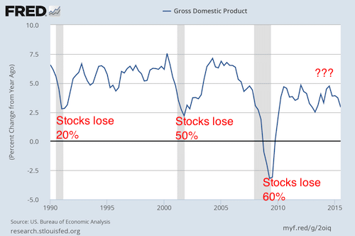 Phoenix Capital-The Coming Economic Collapse Will Crash Stocks-2015-12-10-002